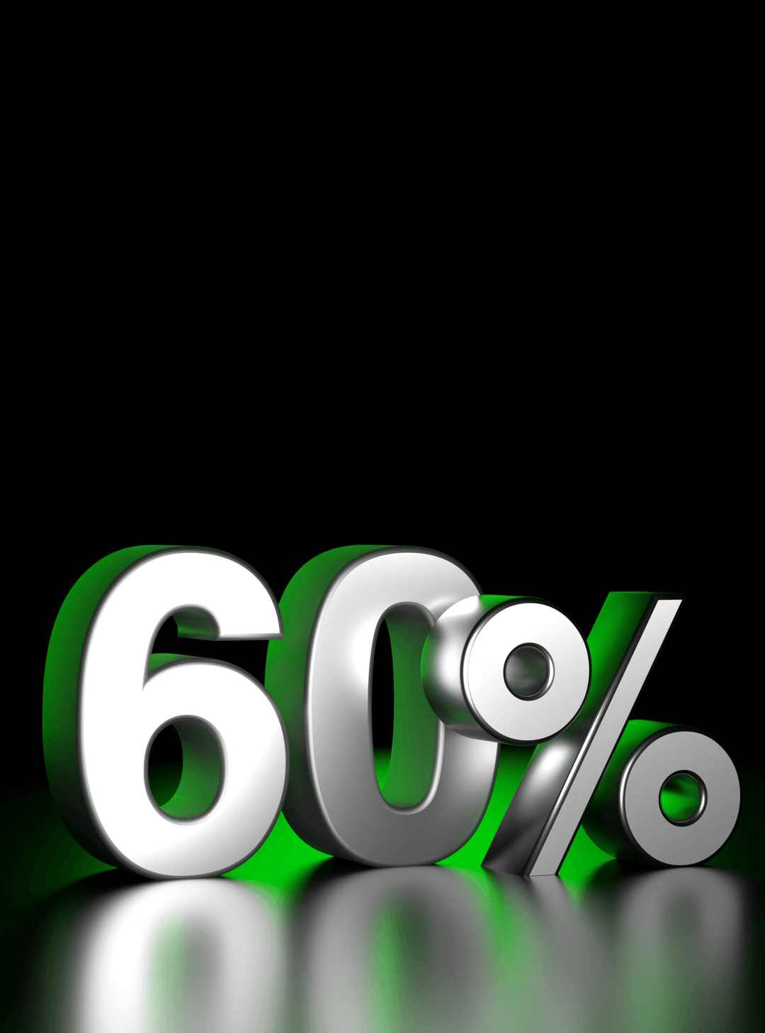 60% Targeted annualised range
